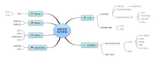 思维导图软件mindmanager xmind mindnode哪个好 有什么模板