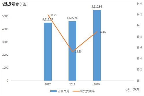 领先的软件基础平台提供商普元信息