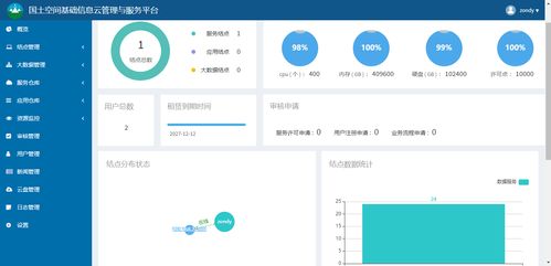 信息化建设加速落地, 自然资源实现 一张图 管理