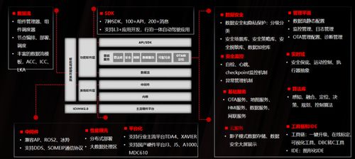 自动驾驶OS 百花齐放 ,中国软件供应商 争夺 话语权