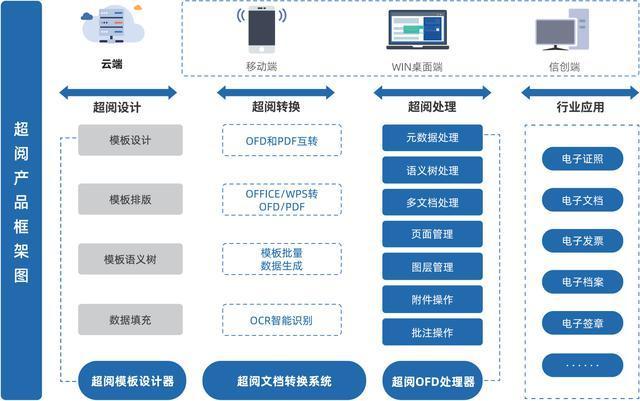 麒麟和统信uos国产操作系统,充分适配国产浏览器,国产办公应用软件